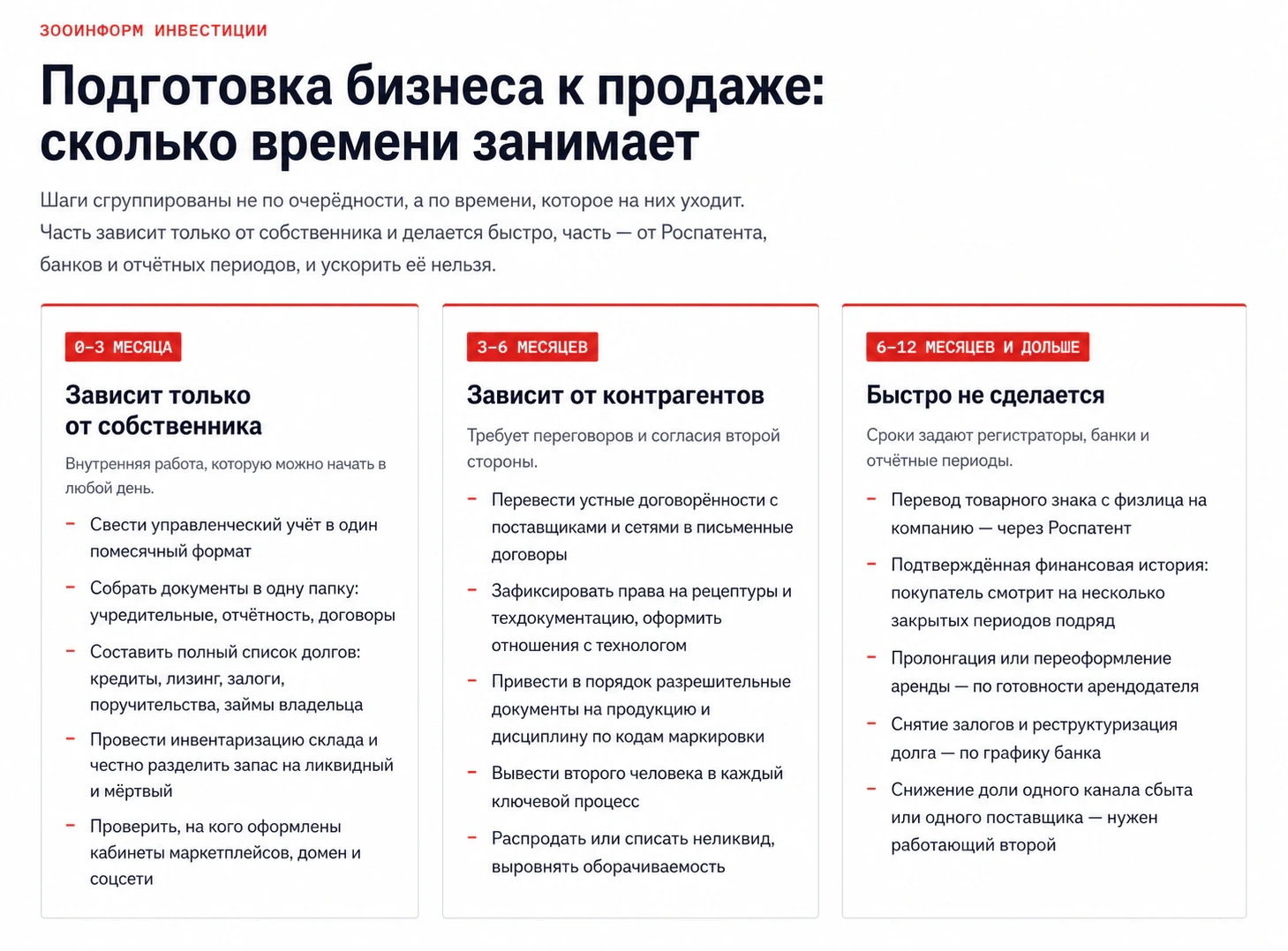 Подготовка бизнеса к продаже: сколько времени занимают разные этапы